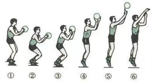 「篮球教学」篮球必备技战术图解