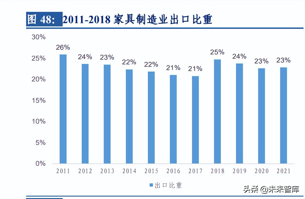 房地产行业专题报告：复盘2012~2021房地产开发及家居行业表现