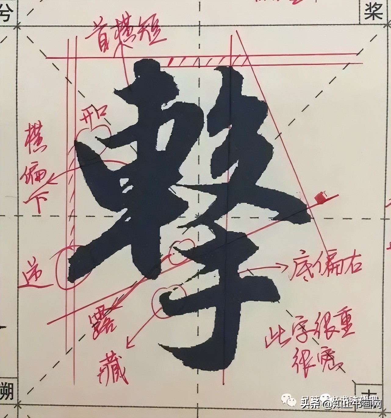 赵孟頫的笔路就十清楚了（最全）