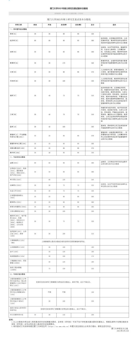 厦门大学考研全攻略！快来了解宝藏专业