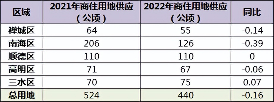 土拍老是撤牌延期！佛山一哥们看不下去了，自己斥资拿地