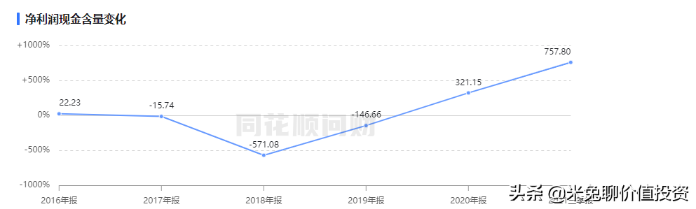 一路跌到半山腰的长安汽车，现在要上车吗