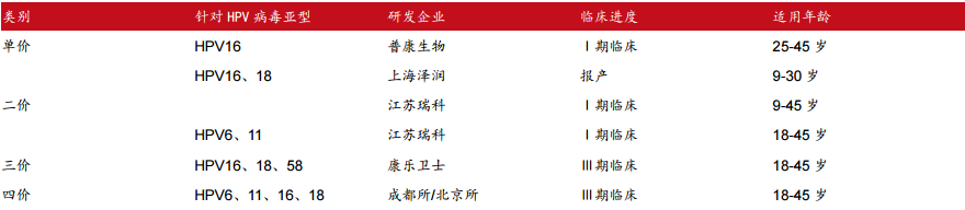 万泰生物——传统 IVD 业务结构优化，创新疫苗增长可期