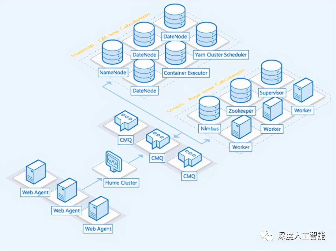 深度学习之数据处理方法综述