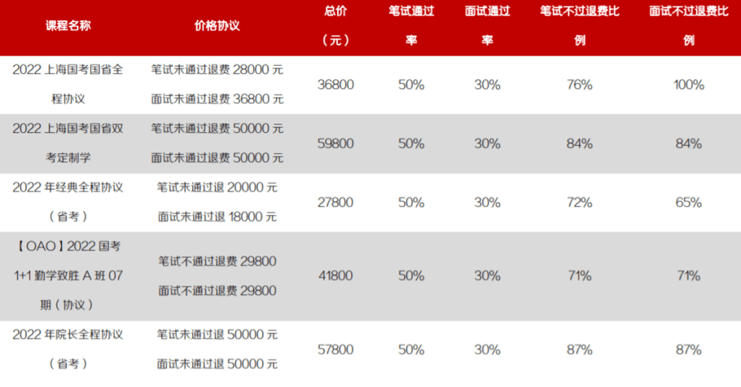 考公机构年入百亿 多少焦虑的年轻人“上岸”前先破财