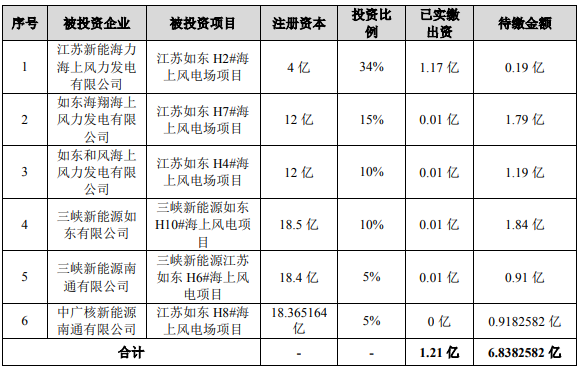 海上风电场大兆瓦配套设备制造基地项目可行性研究报告