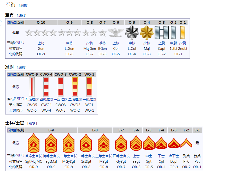 美国海军陆战队