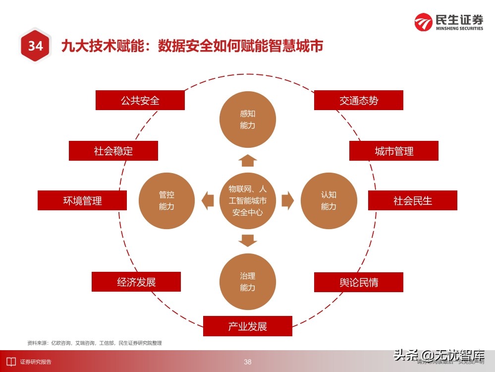 2030年的元宇宙产业