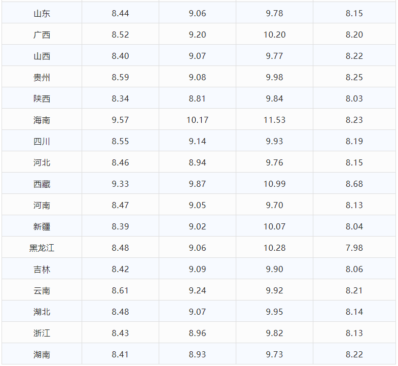 1升油多少钱 92号（1升油多少钱）