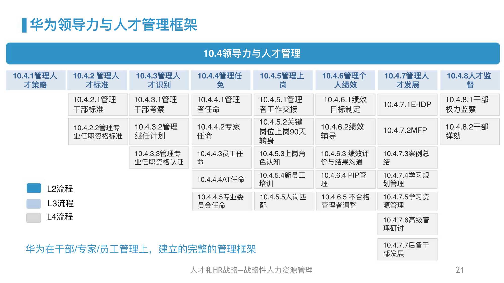 干货｜华为人力资源管理体系精髓及启示