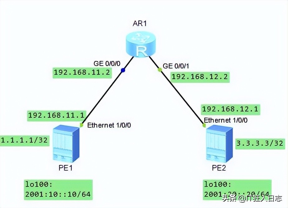 异地局域网通过公网进行IPv6的数据通信，且实现业务隔离