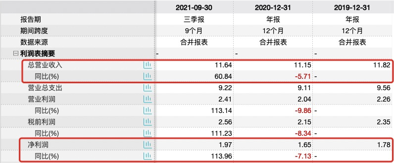 杨国福赴港IPO：食品安全问题不断，九成门店依靠加盟