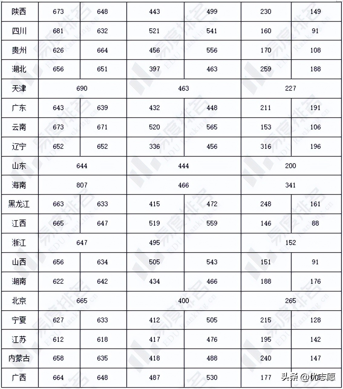 浙江大学强基计划招生分析来啦，文理科生都能报考