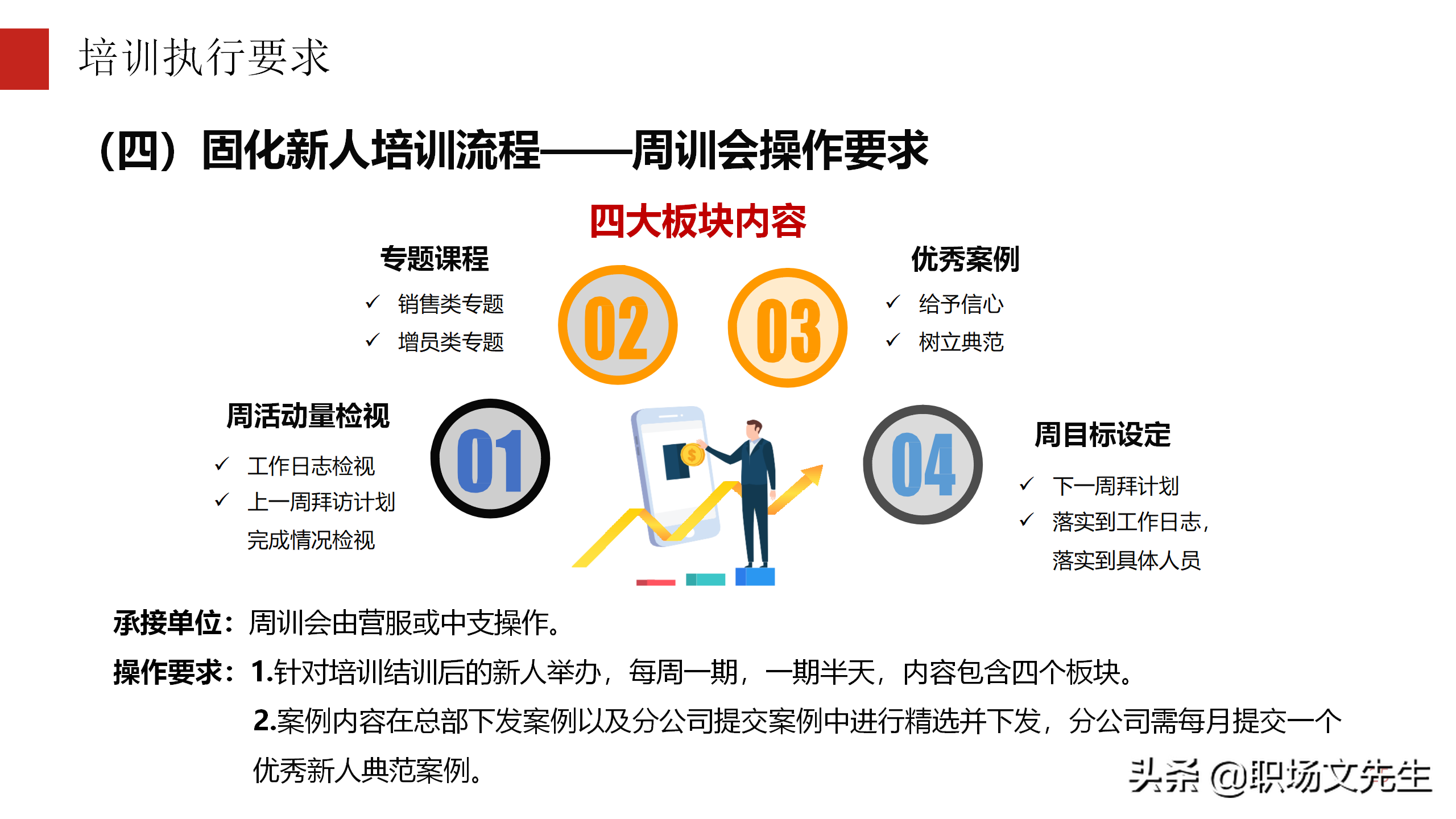 培训搭建成长阶梯，30页公司新人培训工作规划，2022年工作计划