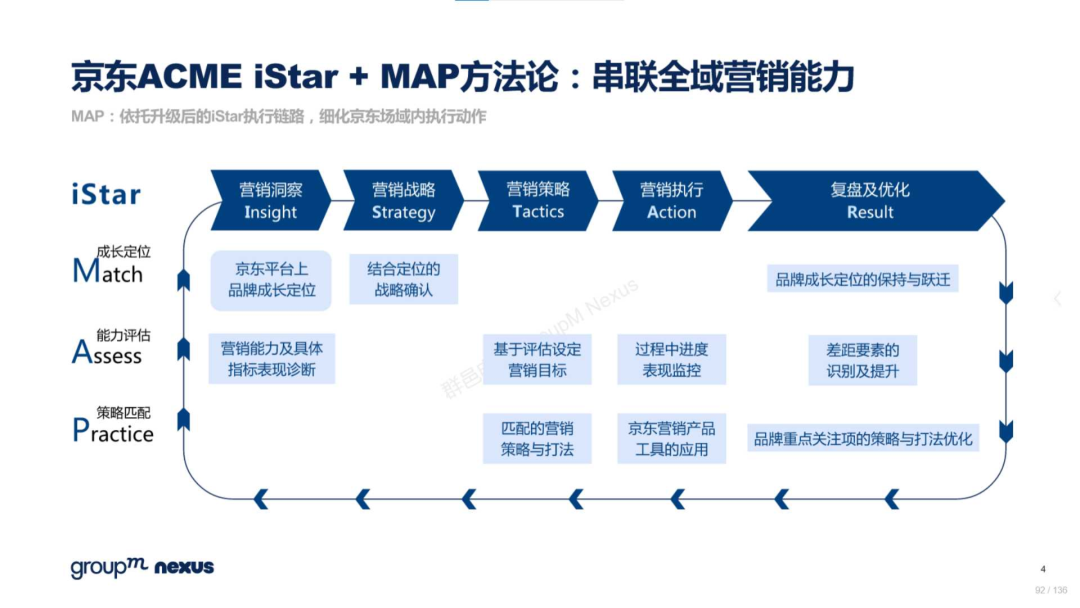 复盘618：2022年618电商营销全景洞察