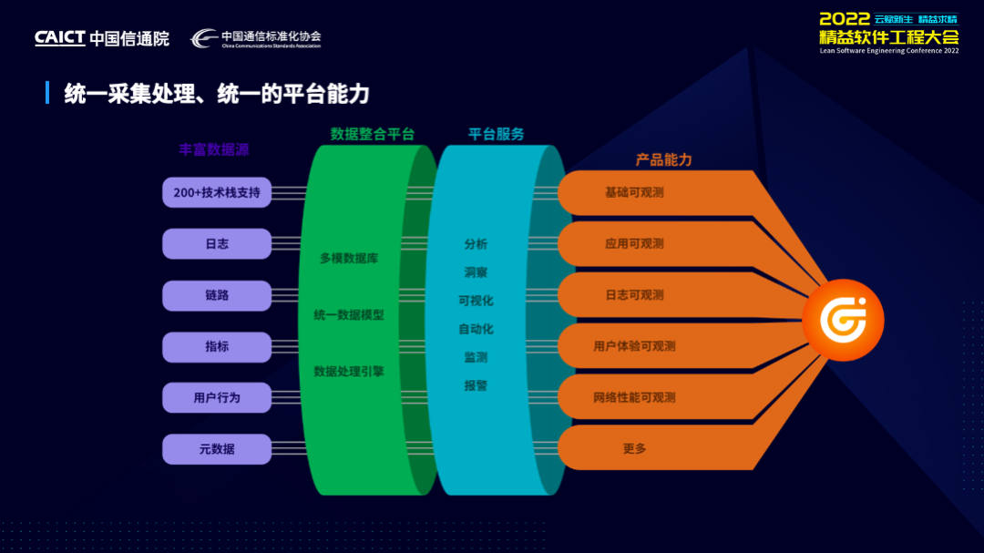 「 2022 精益软件工程大会」圆满闭幕，观测云奉献精彩主题演讲