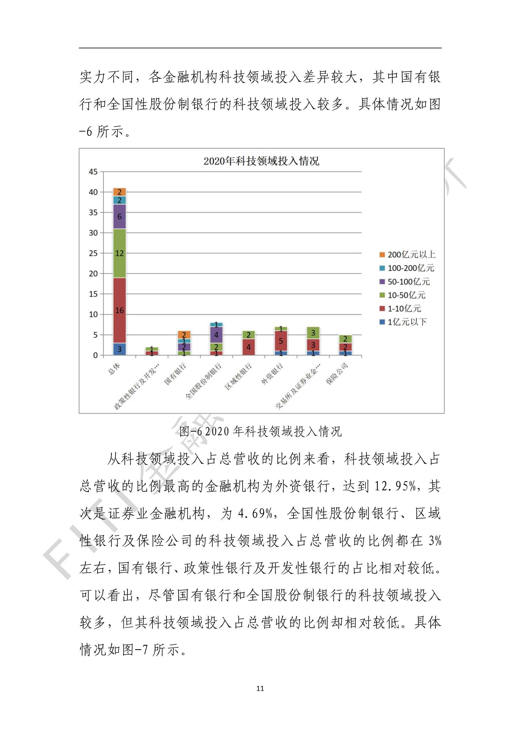 金融业数字化转型发展报告