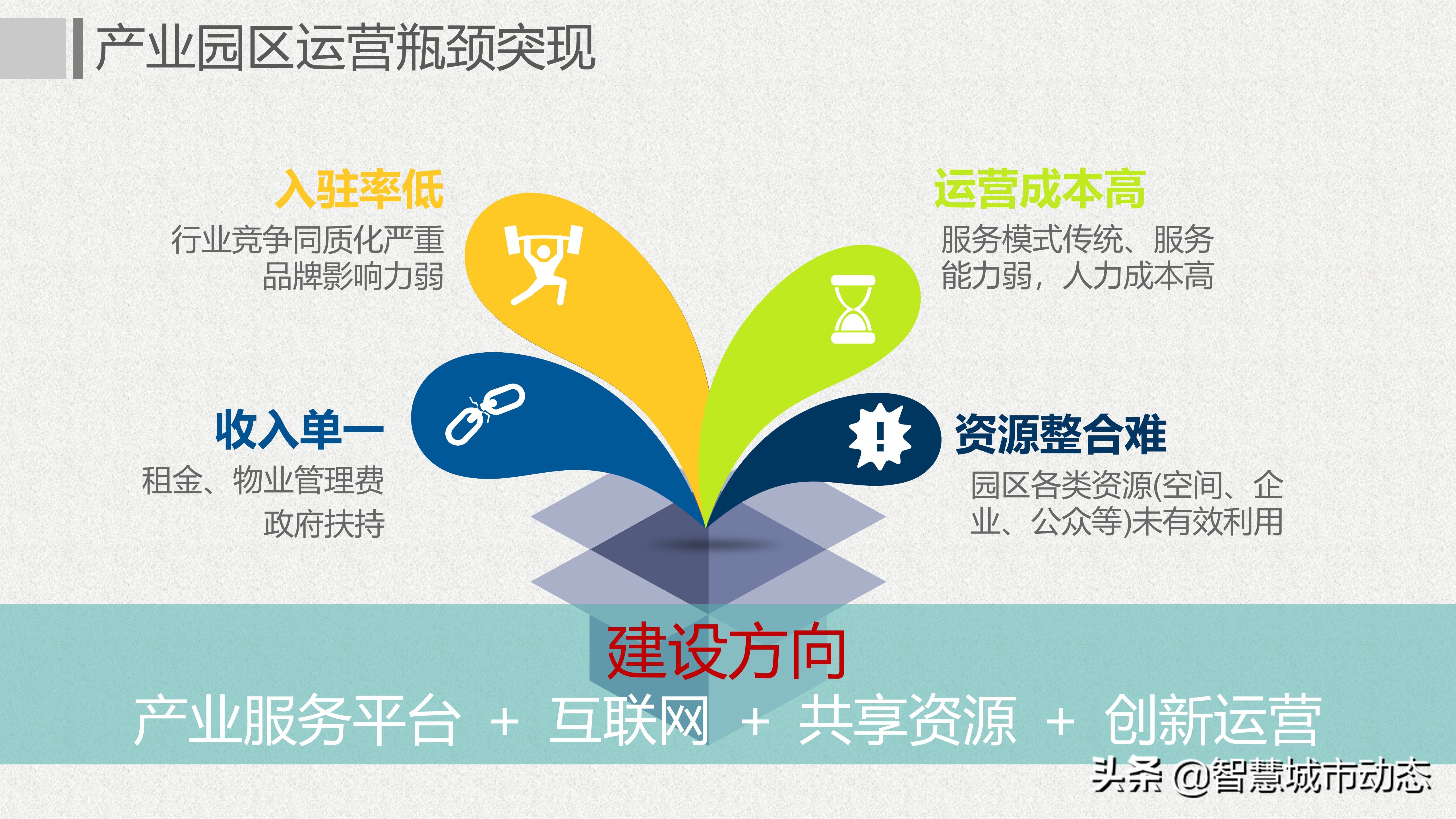 64页智慧园区建设规划方案—解锁互联网：智慧园区运营新模式