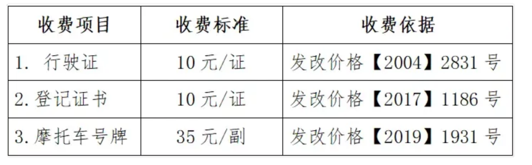 各地电动车、三轮车上牌、驾照费用曝光！了解清楚，不花冤枉钱