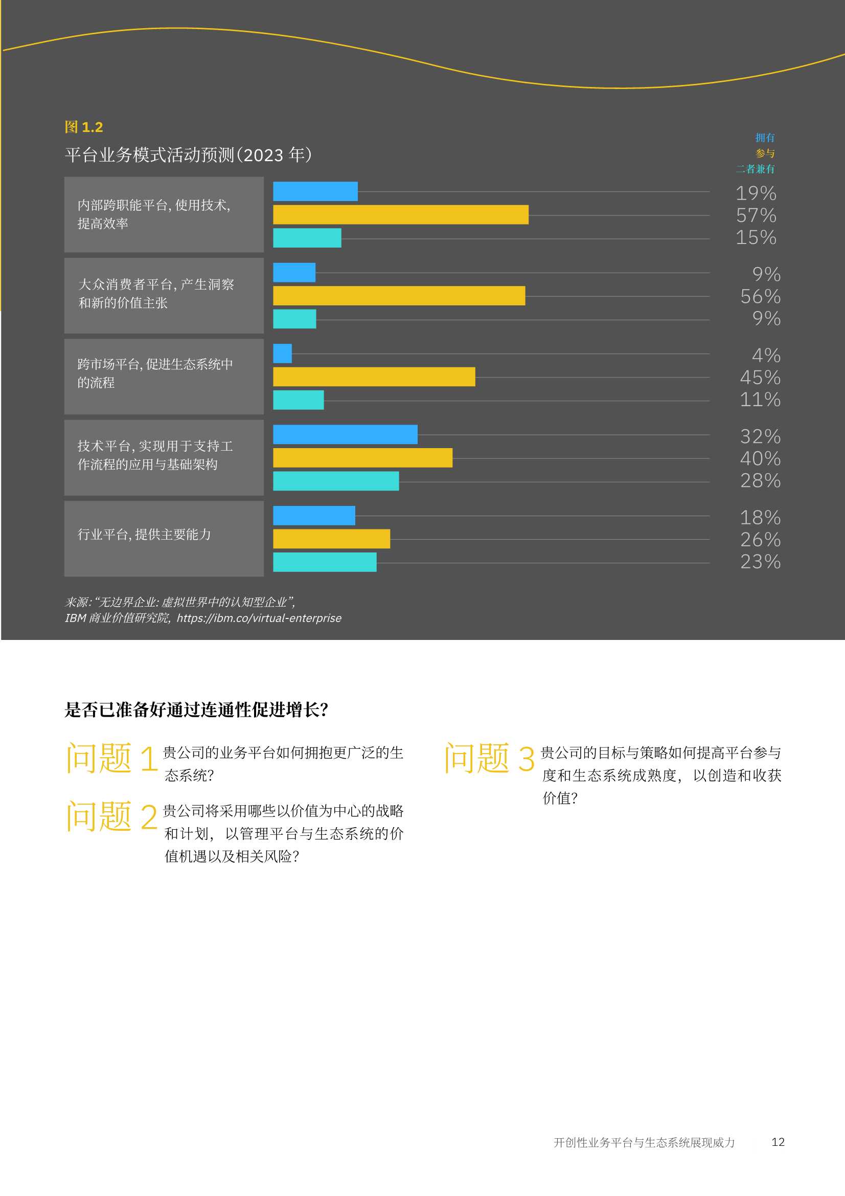 IBM无边界企业蓝图：开放、创新与可持续发展的六大构成要素