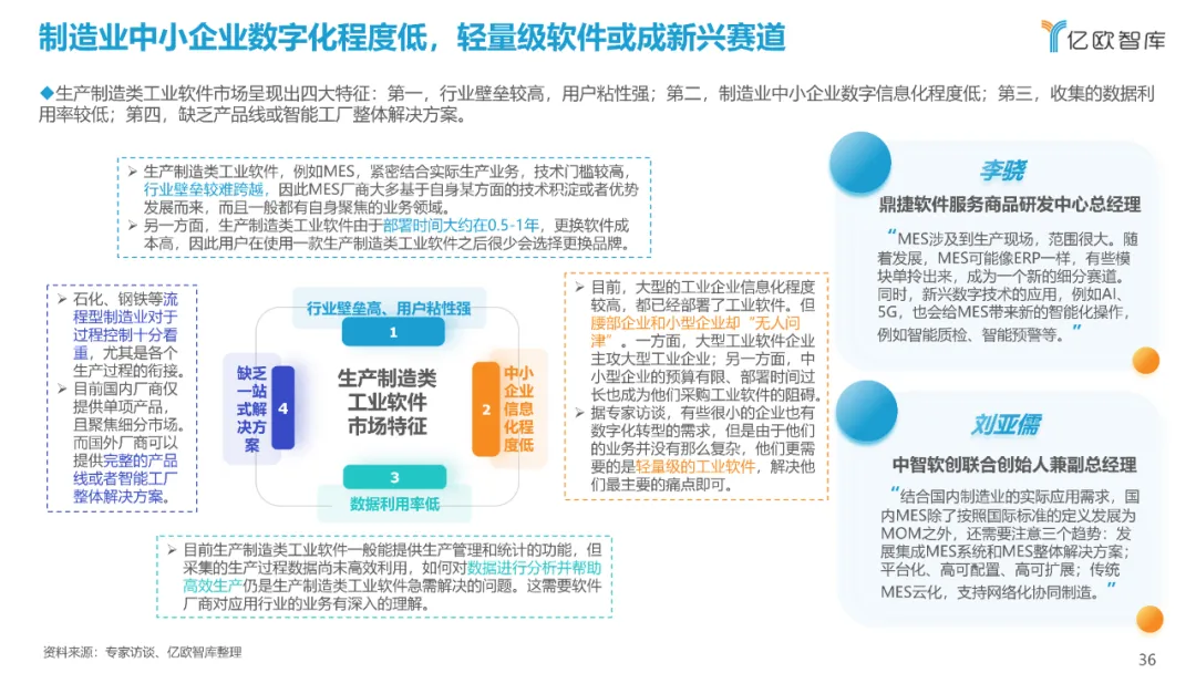 西门子、达索、SAP、中控…:2021工业软件全景研究