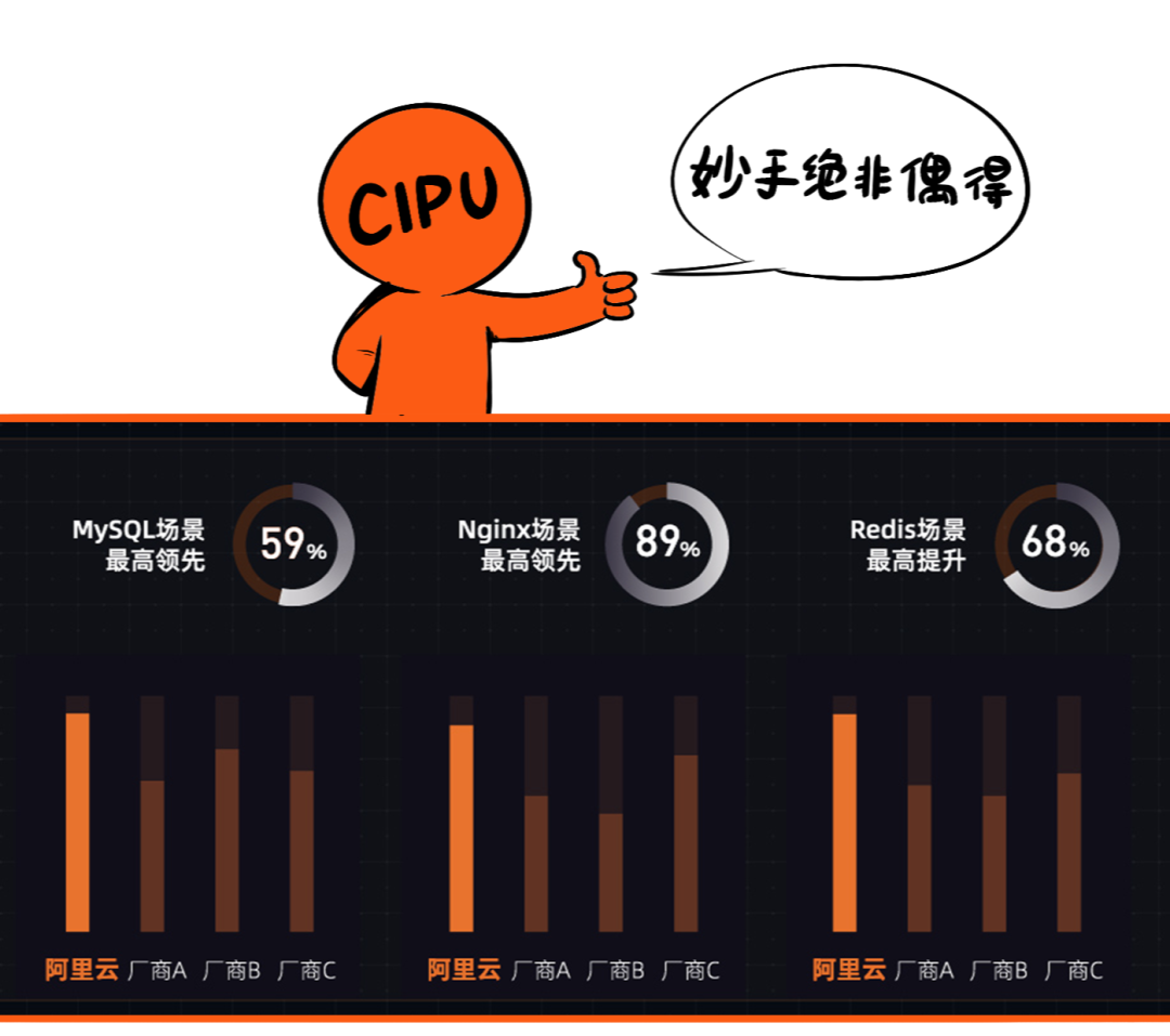 云计算的本手、俗手和妙手