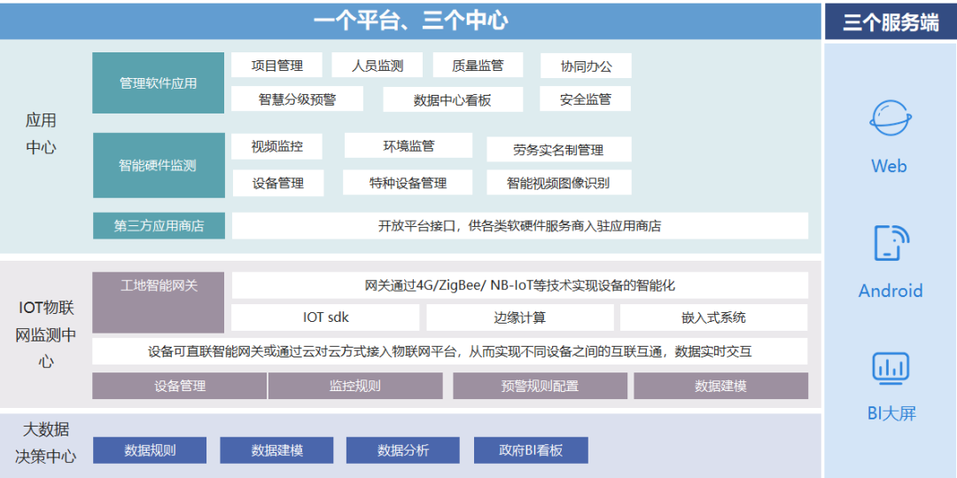 「明星企业」智慧工地再升级！-湖北众诚物联科技有限公司