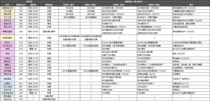 「萌新必备」原神攻略总结