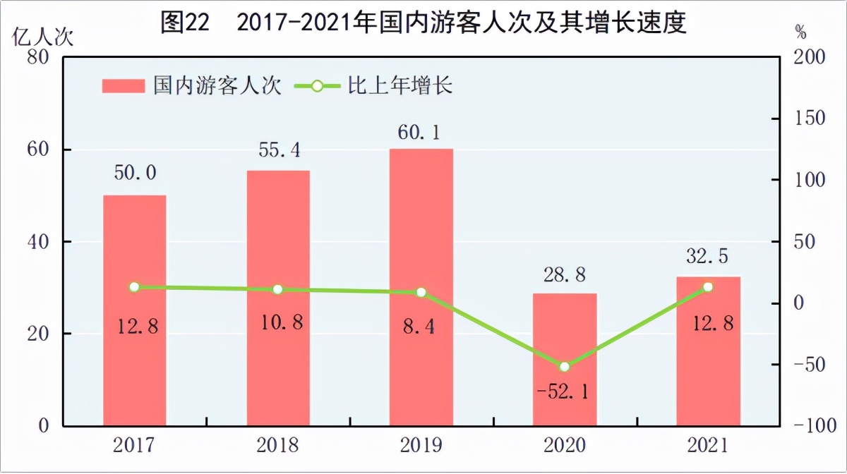 2021񾭼óɼȫGDP110ڣ˾֧3.5Ԫ