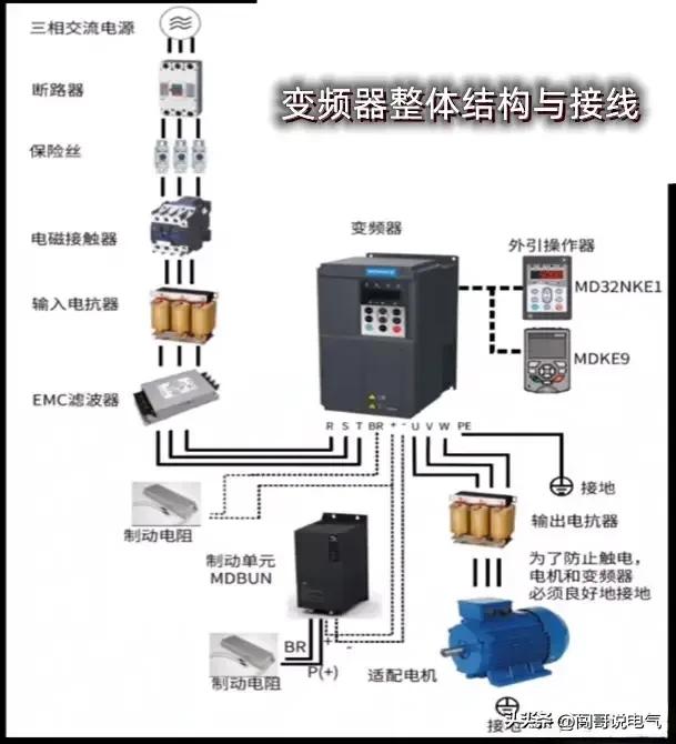 如果你想吃“电工这碗饭”-你就要掌握这些电气常用知识