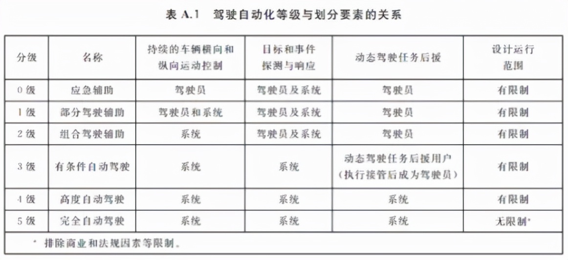 2022年汽车新规来了！1月起正式实施，这几项与你有关…