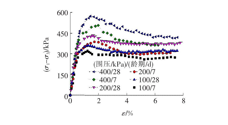 铁尾矿粉在道路工程中的应用研究
