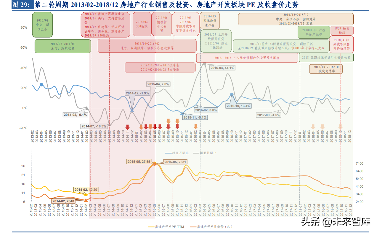 房地产行业专题报告：复盘2012~2021房地产开发及家居行业表现