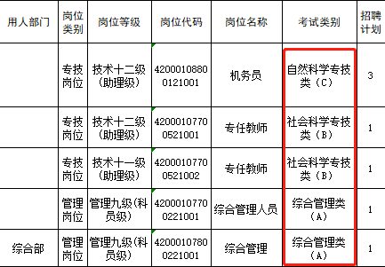事业单位联考五类岗位具体考什么，你都了解吗？