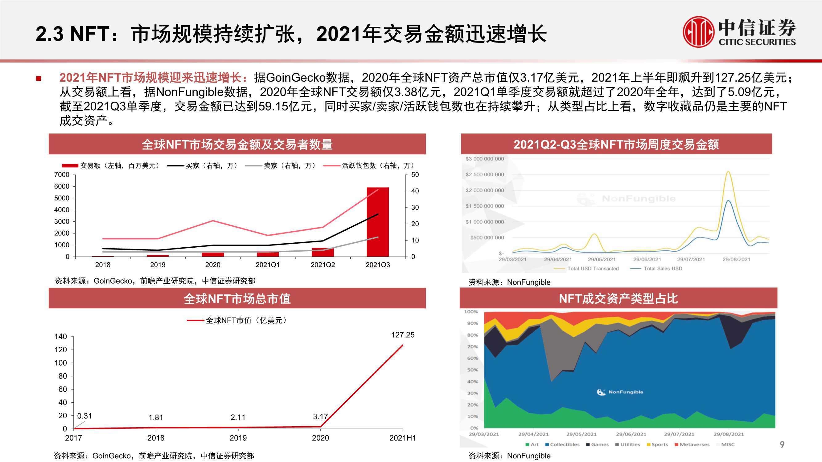 腾讯参投Immutable，估值25亿美金的NFT交易平台（元宇宙系列）