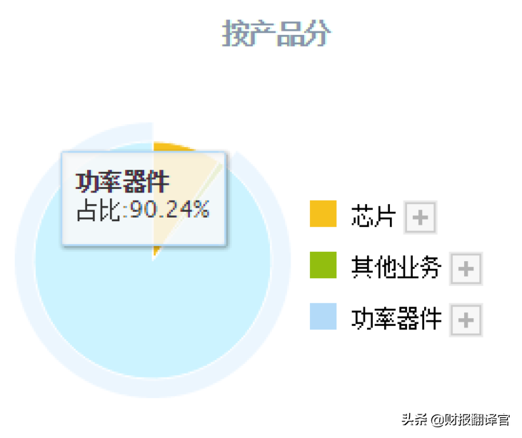 第三代半导体板块赚钱能力排名第1,国内芯片十强企业,股价回撤51%