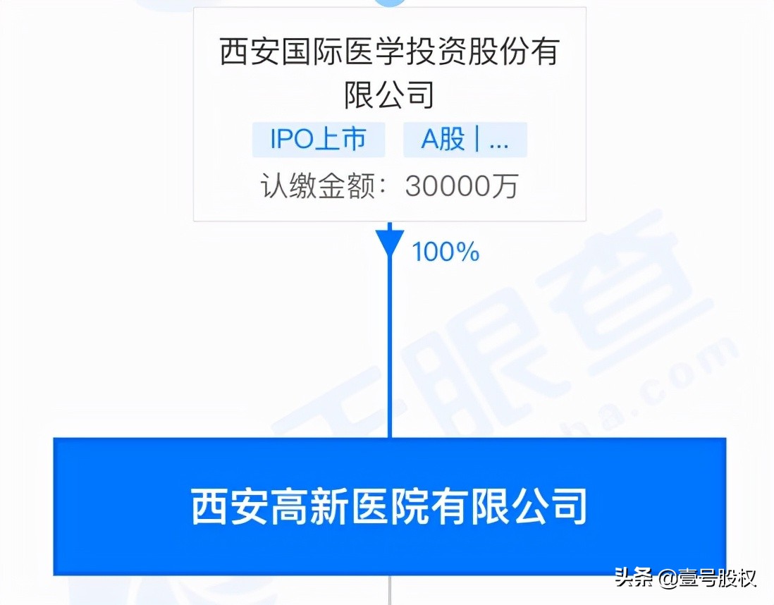 上海流产,上海流产假期多少天