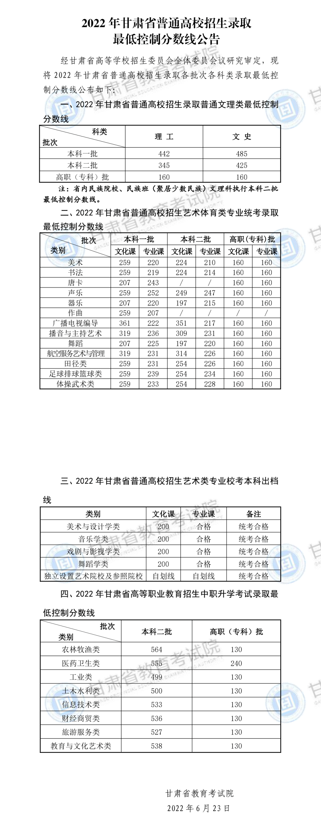 速看！2022年甘肃高考分数线公布