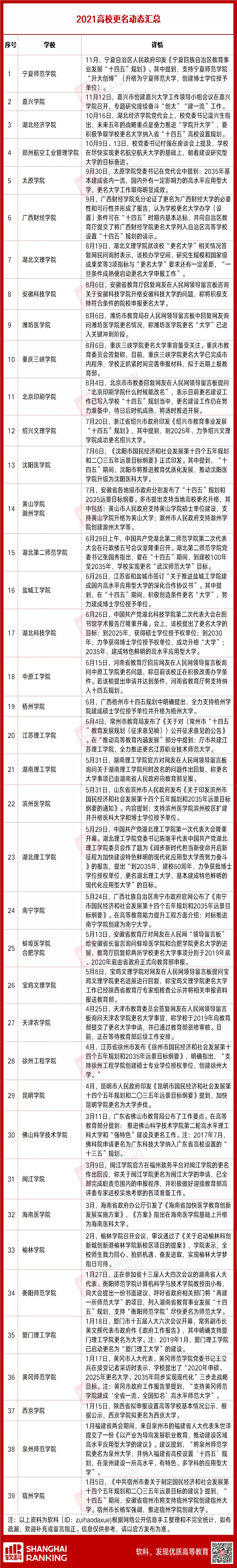 这些新大学，校名就很“宇宙一流”