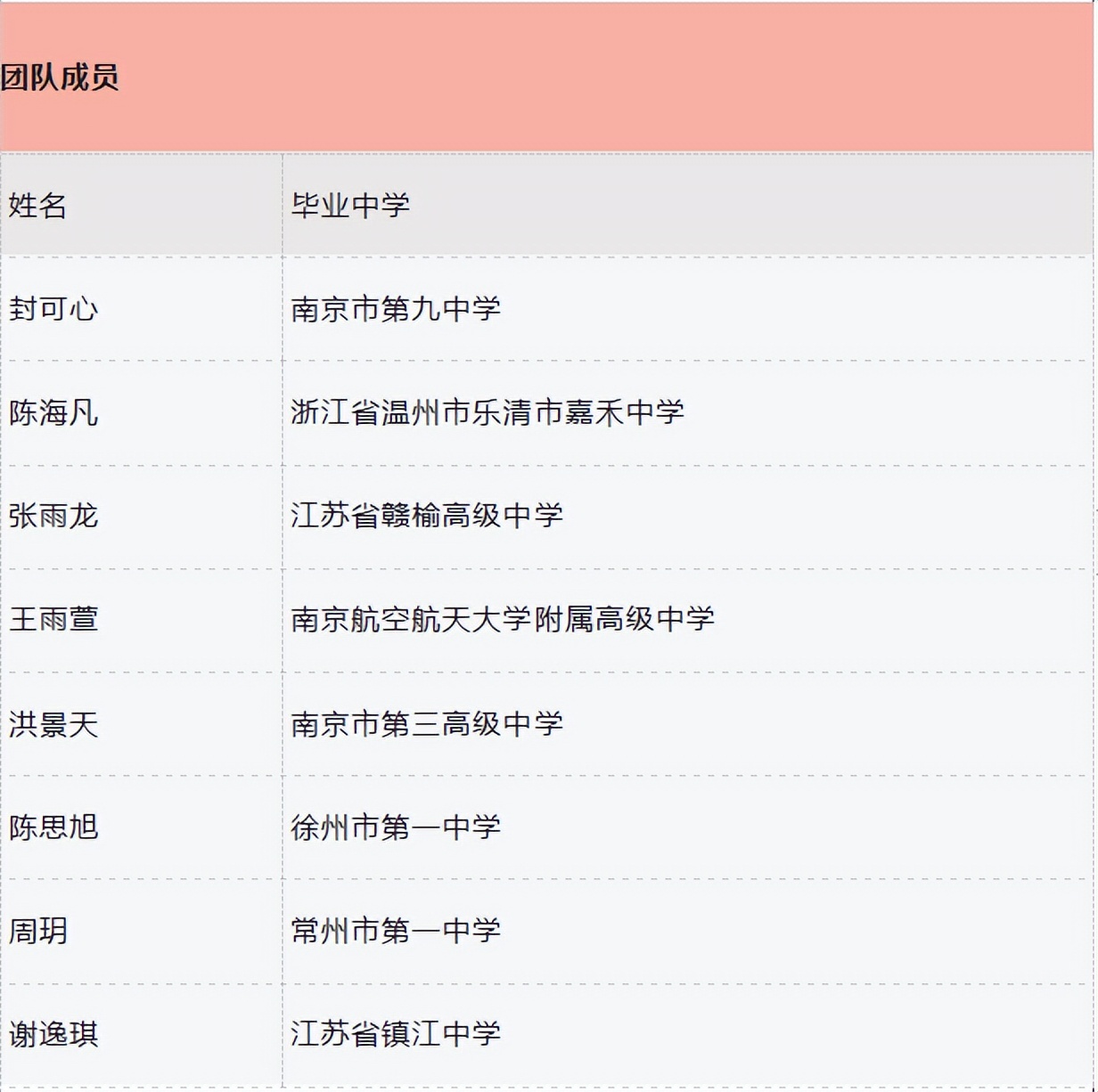 全国第三、江苏第一！在这项“奥林匹克”盛会中，南京师范大学捧回重磅大奖