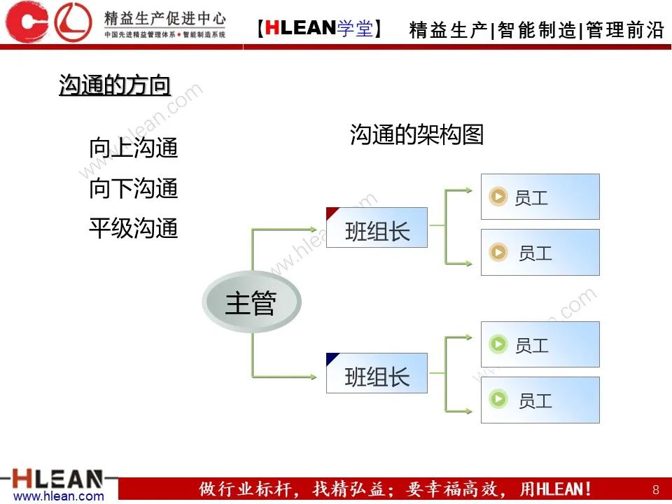 沟通需要注意的几件事——不仅仅适用于班组长（上篇）