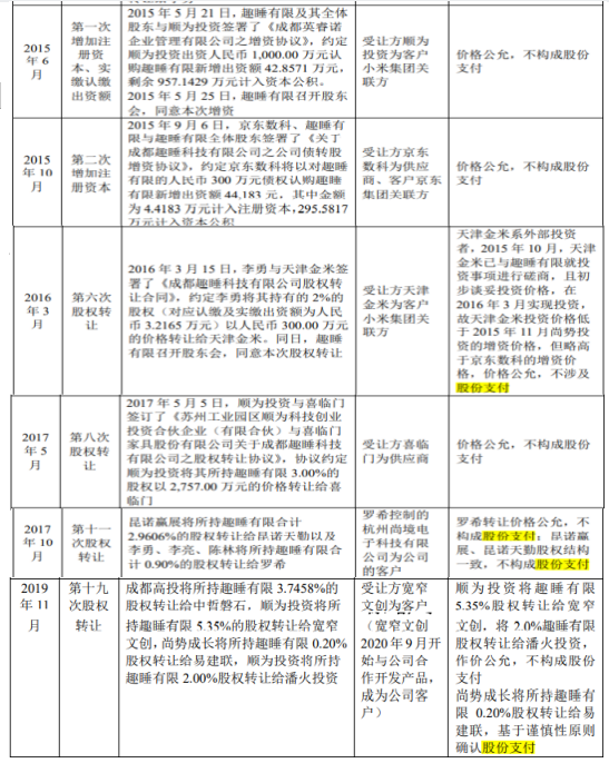 睡出科技，资本创牌趣睡科技，员工离职率异常高，商标纠纷再起