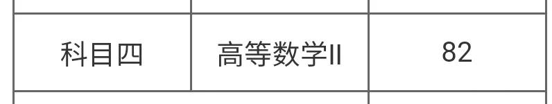 专升本的那些事儿！全文干货，升本学生和家长必看系列