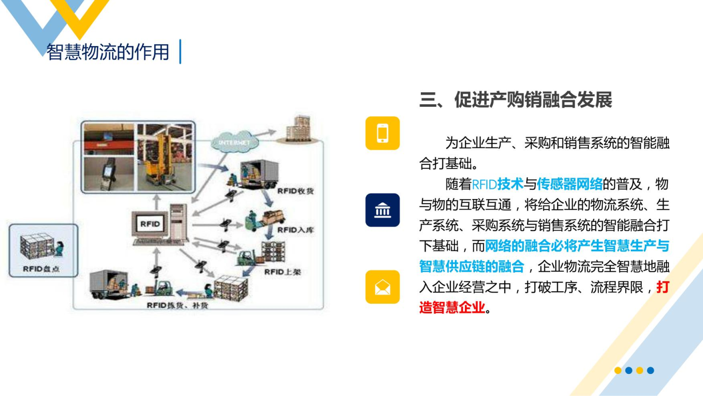 智慧物流概述