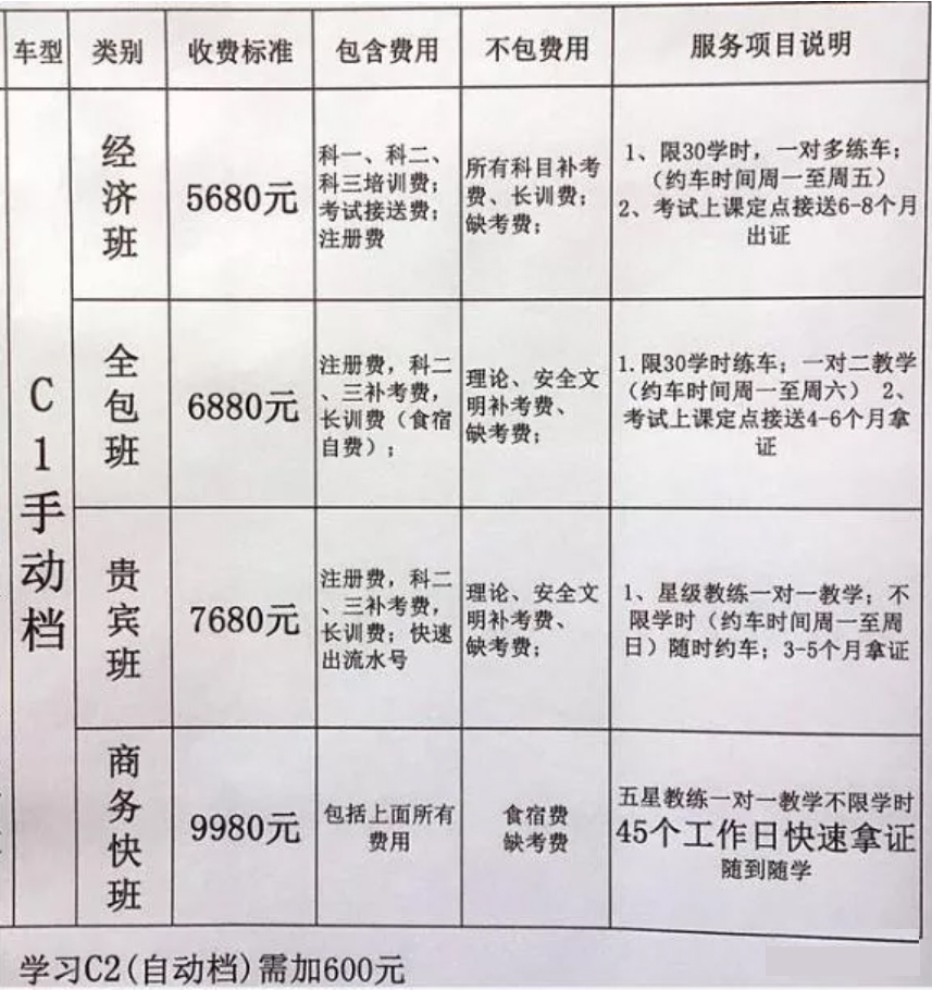 明确了！2022电动车、三轮车、低速四轮车考驾照流程、费用、年龄