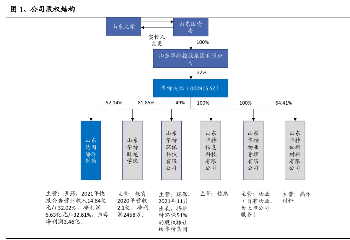 医药行业之华特达因研究报告：理顺治理结构，战略聚焦儿童用药