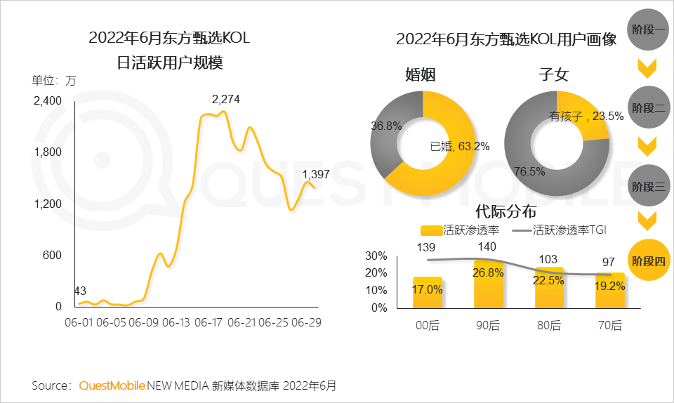 存量时代，新消费机遇正在家庭餐饮、户外游及新兴运动等领域涌现