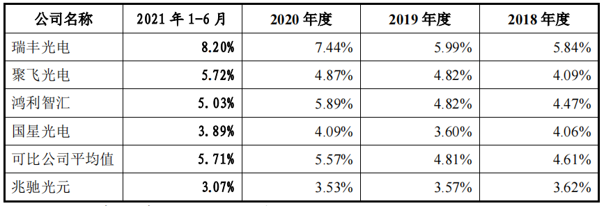 兆驰光元实控人或变动，或难分拆上市，营收净利润毛利率均下滑