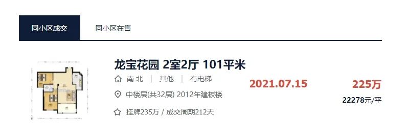 惊呆！最高3.2万/㎡！刚刚，漳州四大区二手房价天花板曝光