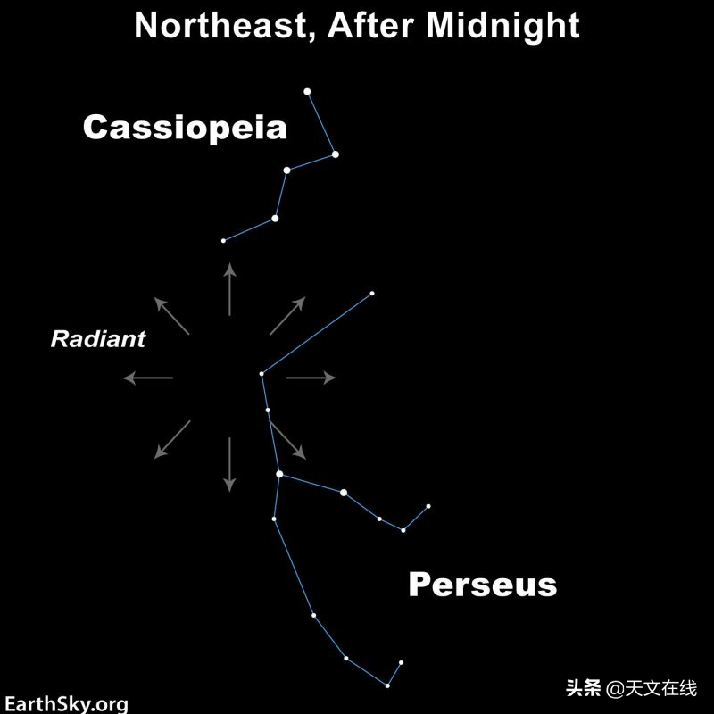 您需要获取的2022年流星雨指南，全都在这里！天琴座是下一个